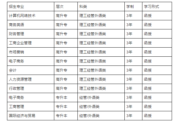 在深圳成人高考招生學(xué)校里面，暨南大學(xué)是比較熱門的學(xué)校之一，是國內(nèi)第一所由政府設(shè)立的華僑學(xué)府，下面翰/邦小編來給大家介紹一下2021年成人高考暨南大學(xué)報(bào)名條件以及招生專業(yè)等等內(nèi)容。