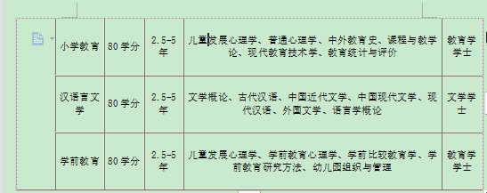 華南師范大學學科專業(yè)