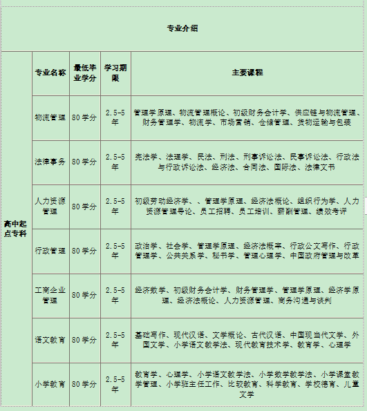 華南師范大學學科專業(yè)