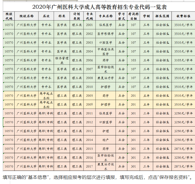 廣州醫(yī)科大學(xué)報考指南