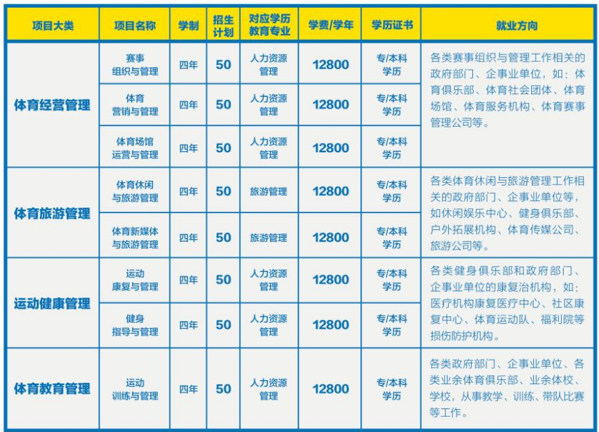 廣東外語外貿(mào)大學(xué)體育旅游管理專業(yè)招生簡(jiǎn)章