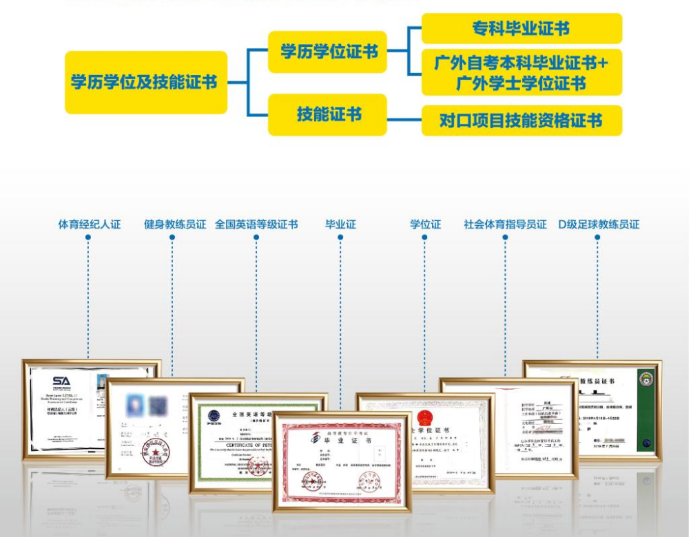廣東外語外貿(mào)大學(xué)體育旅游管理專業(yè)招生簡(jiǎn)章