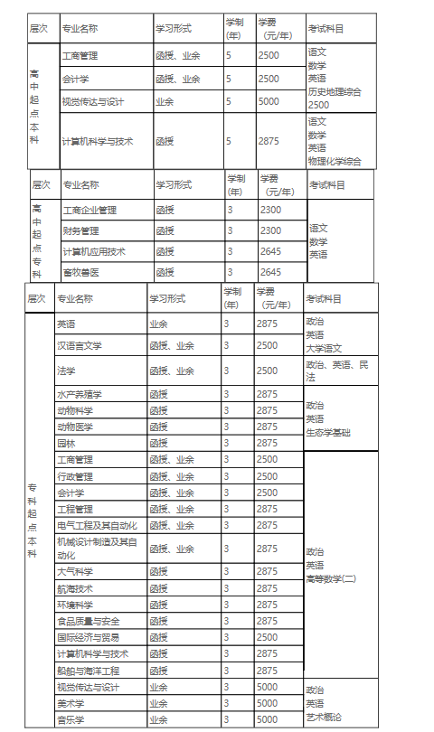 廣東海洋大學(xué)船舶與海洋工程專(zhuān)業(yè)招生簡(jiǎn)章
