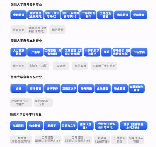 深圳自考報(bào)名選深圳大學(xué)還是暨南大學(xué)？